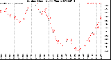 Milwaukee Weather Outdoor Humidity<br>(24 Hours)