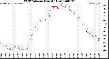 Milwaukee Weather THSW Index<br>per Hour<br>(24 Hours)