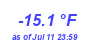 Milwaukee WeatherWind Chill Low Year