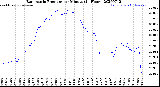 Milwaukee Weather Barometric Pressure<br>per Minute<br>(24 Hours)
