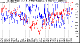 Milwaukee Weather Outdoor Humidity<br>At Daily High<br>Temperature<br>(Past Year)