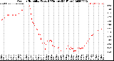 Milwaukee Weather Outdoor Humidity<br>Every 5 Minutes<br>(24 Hours)