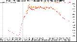 Milwaukee Weather Outdoor Temperature<br>vs Heat Index<br>per Minute<br>(24 Hours)