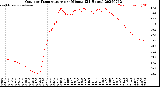 Milwaukee Weather Outdoor Temperature<br>per Minute<br>(24 Hours)