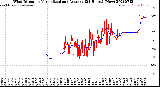 Milwaukee Weather Wind Direction<br>Normalized and Average<br>(24 Hours) (New)