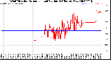Milwaukee Weather Wind Direction<br>Normalized and Median<br>(24 Hours) (New)