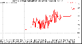 Milwaukee Weather Wind Direction<br>Normalized<br>(24 Hours) (New)