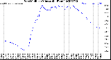 Milwaukee Weather Wind Chill<br>per Minute<br>(24 Hours)