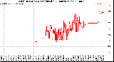 Milwaukee Weather Wind Direction<br>Normalized<br>(24 Hours) (Old)