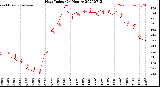 Milwaukee Weather Heat Index<br>(24 Hours)