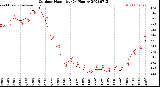 Milwaukee Weather Outdoor Humidity<br>(24 Hours)