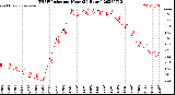 Milwaukee Weather THSW Index<br>per Hour<br>(24 Hours)