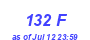 Milwaukee Weather THSW Index High Year