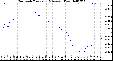 Milwaukee Weather Barometric Pressure<br>per Minute<br>(24 Hours)