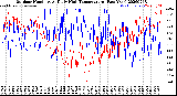 Milwaukee Weather Outdoor Humidity<br>At Daily High<br>Temperature<br>(Past Year)