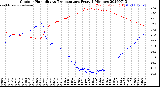 Milwaukee Weather Outdoor Humidity<br>vs Temperature<br>Every 5 Minutes