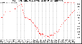 Milwaukee Weather Outdoor Humidity<br>Every 5 Minutes<br>(24 Hours)