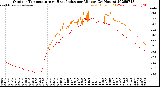 Milwaukee Weather Outdoor Temperature<br>vs Heat Index<br>per Minute<br>(24 Hours)