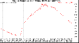 Milwaukee Weather Outdoor Temperature<br>per Minute<br>(24 Hours)
