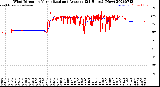 Milwaukee Weather Wind Direction<br>Normalized and Average<br>(24 Hours) (New)