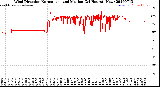 Milwaukee Weather Wind Direction<br>Normalized and Median<br>(24 Hours) (New)