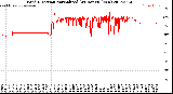 Milwaukee Weather Wind Direction<br>Normalized<br>(24 Hours) (New)
