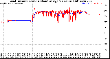 Milwaukee Weather Wind Direction<br>Normalized and Average<br>(24 Hours) (Old)
