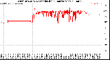 Milwaukee Weather Wind Direction<br>Normalized<br>(24 Hours) (Old)
