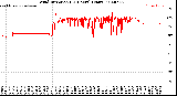 Milwaukee Weather Wind Direction<br>(24 Hours) (Raw)
