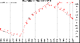 Milwaukee Weather Heat Index<br>(24 Hours)