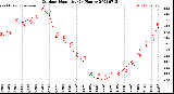 Milwaukee Weather Outdoor Humidity<br>(24 Hours)