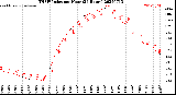 Milwaukee Weather THSW Index<br>per Hour<br>(24 Hours)