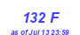 Milwaukee Weather THSW Index High Year