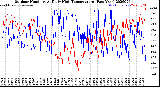 Milwaukee Weather Outdoor Humidity<br>At Daily High<br>Temperature<br>(Past Year)