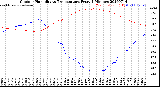 Milwaukee Weather Outdoor Humidity<br>vs Temperature<br>Every 5 Minutes