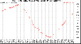 Milwaukee Weather Outdoor Humidity<br>Every 5 Minutes<br>(24 Hours)