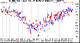 Milwaukee Weather Outdoor Temperature<br>Daily High<br>(Past/Previous Year)