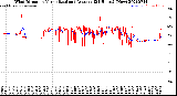 Milwaukee Weather Wind Direction<br>Normalized and Average<br>(24 Hours) (New)