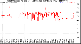Milwaukee Weather Wind Direction<br>Normalized and Median<br>(24 Hours) (New)