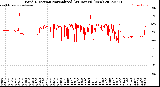 Milwaukee Weather Wind Direction<br>Normalized<br>(24 Hours) (New)
