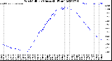 Milwaukee Weather Wind Chill<br>per Minute<br>(24 Hours)