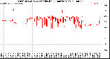 Milwaukee Weather Wind Direction<br>Normalized<br>(24 Hours) (Old)