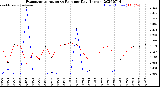 Milwaukee Weather Evapotranspiration<br>vs Rain per Day<br>(Inches)
