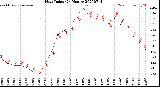 Milwaukee Weather Heat Index<br>(24 Hours)