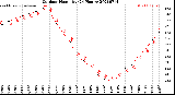 Milwaukee Weather Outdoor Humidity<br>(24 Hours)