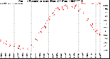 Milwaukee Weather Outdoor Temperature<br>per Hour<br>(24 Hours)
