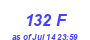 Milwaukee Weather THSW Index High Year