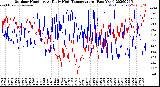 Milwaukee Weather Outdoor Humidity<br>At Daily High<br>Temperature<br>(Past Year)