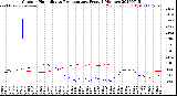 Milwaukee Weather Outdoor Humidity<br>vs Temperature<br>Every 5 Minutes