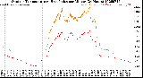 Milwaukee Weather Outdoor Temperature<br>vs Heat Index<br>per Minute<br>(24 Hours)